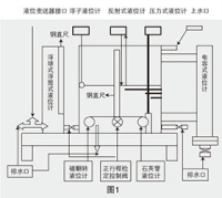 液位計檢定裝置